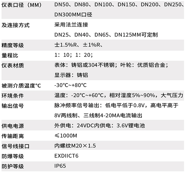 煤氣流量表技術參數(shù)對照表