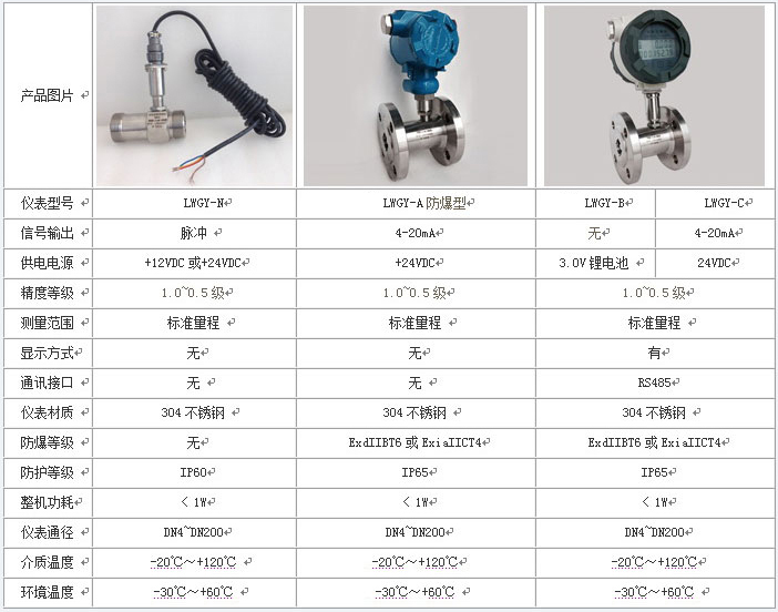 冷水流量計技術參數對照表