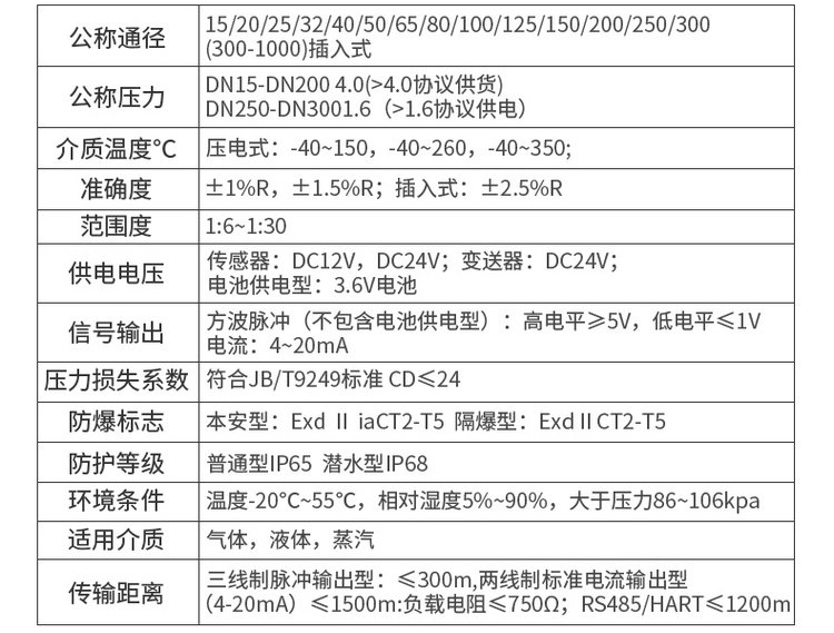 夾持式渦街流量計技術(shù)參數(shù)對照表