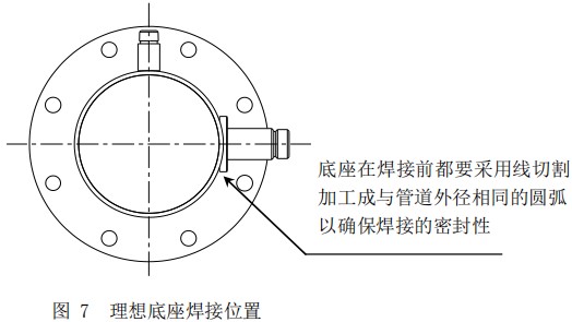 管道式熱式氣體質量流量計底座焊接位置圖