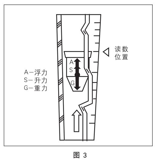 耐高溫玻璃轉子流量計工作原理圖
