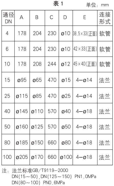 耐高溫玻璃轉子流量計外形尺寸表