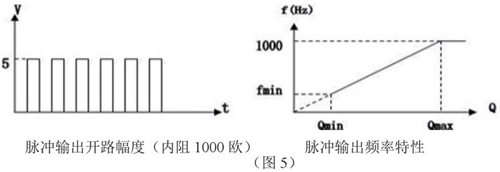 靶式煤氣流量計脈沖輸出特性圖