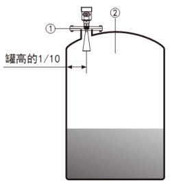 液氨雷達液位計儲罐安裝示意圖
