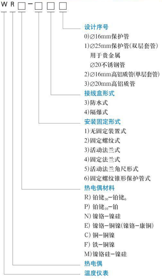 熱電偶溫度計規格選型表