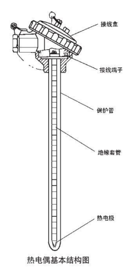 熱電偶溫度計基本結構圖