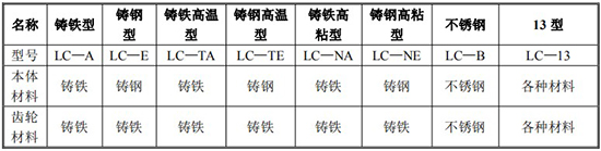 回零型橢圓齒輪流量計規格型號材質表