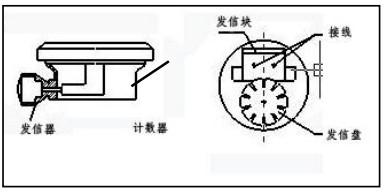 回零型橢圓齒輪流量計防爆接線圖