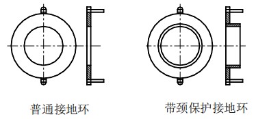 砂漿流量計(jì)接地環(huán)選擇圖