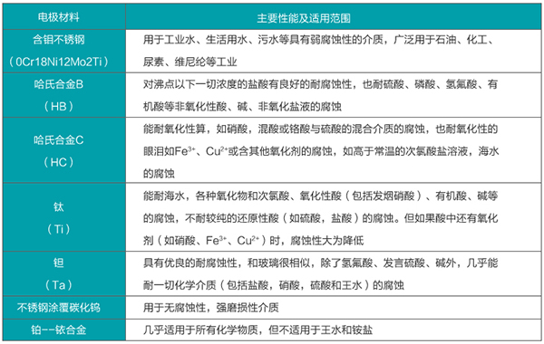 海水流量計電*材料對照表